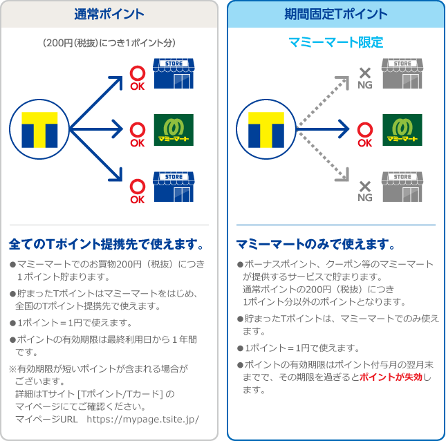 通常ポイント　期間工程Tポイント