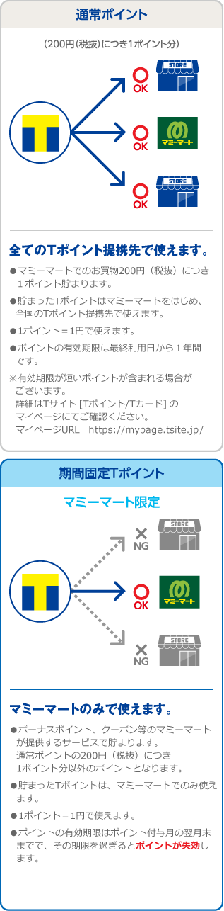 通常ポイント　期間工程Tポイント