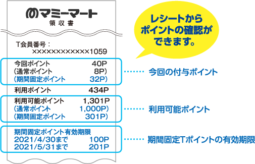 レシートからポイントの確認ができます。